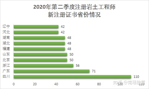 注冊巖土工程師是哪個單位,注冊巖土工程師是哪個單位頒發的  第1張