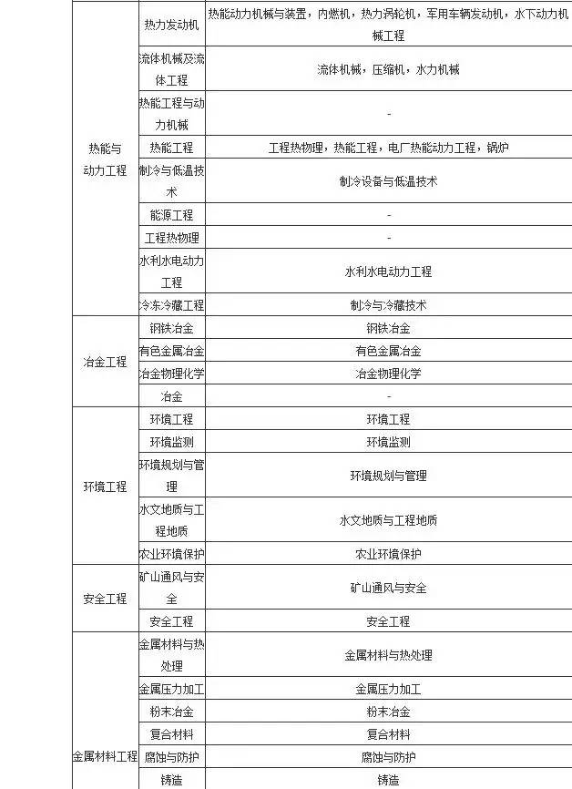 安徽省二級建造師報(bào)名條件,安徽二級建造師報(bào)名資格條件  第2張