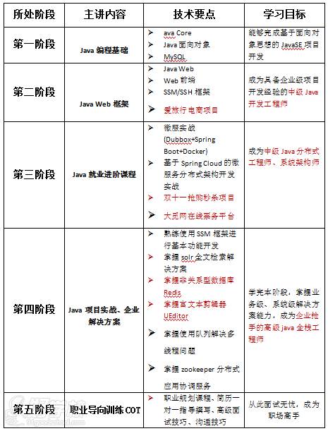 java工程師薪資結構java高級工程師薪資待遇  第1張