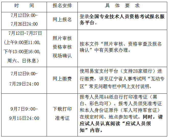 一級建造師網上報名如何填表,一級建造師報名表怎么填寫  第1張