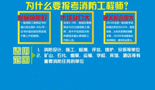 二級消防工程師2017二級消防工程師2022年報考時間  第2張