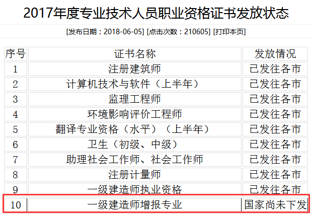 昆明一級建造師,昆明一級建造師培訓學校  第2張