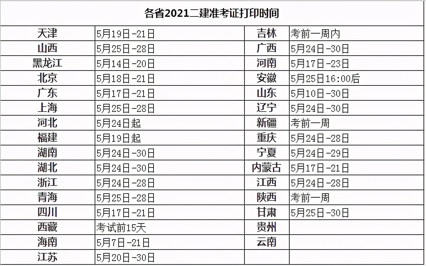 吉林二級建造師準考證打印地點電話吉林二級建造師準考證打印地點  第2張