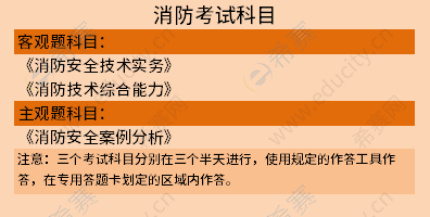 考過消防工程師的都在做什么,考過消防工程師的都在做什么工作  第1張