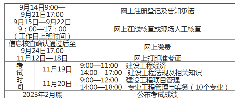 江西一級建造師準考證,江西一級建造師準考證查詢  第1張