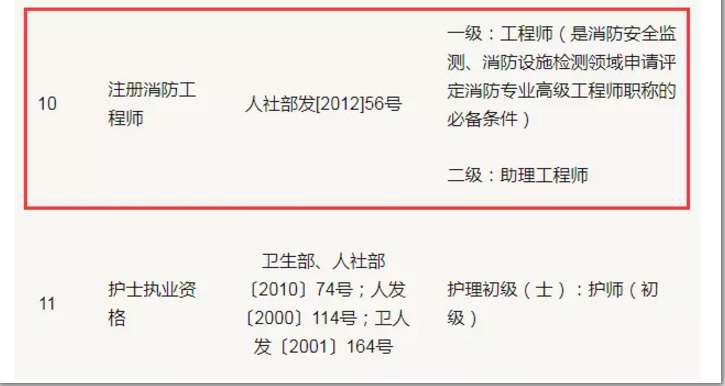 一級注冊消防工程師免費教學視頻注冊一級消防工程師教學視頻  第2張