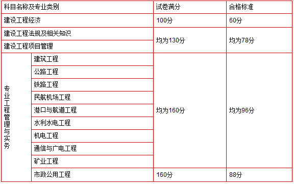 一級建造師考試合格條件是什么一級建造師考試合格條件  第2張