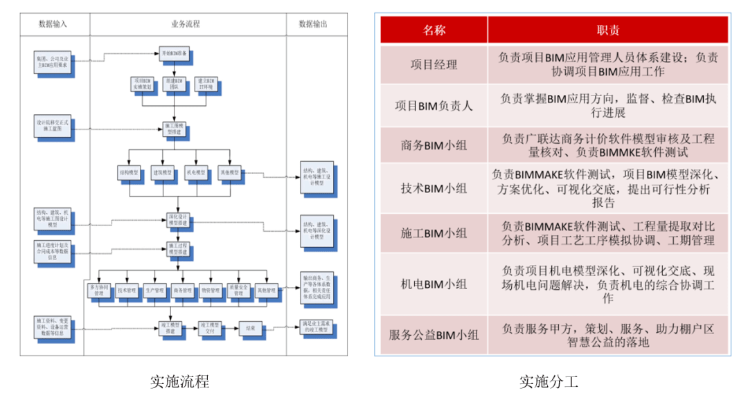 關于bim工程師證書能掛靠的信息  第2張