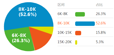 pack結構設計工程師培訓資料pack結構工程師武漢  第2張