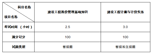 全國注冊造價工程師真題,全國注冊造價工程師真題及答案  第2張