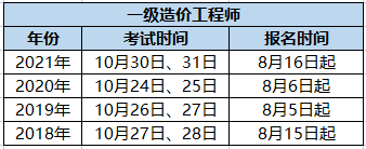 造價工程師考試科目時間表,造價工程師考試科目時間  第1張