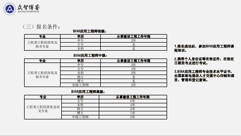 應聘bim工程師都有什么要求的簡單介紹  第1張