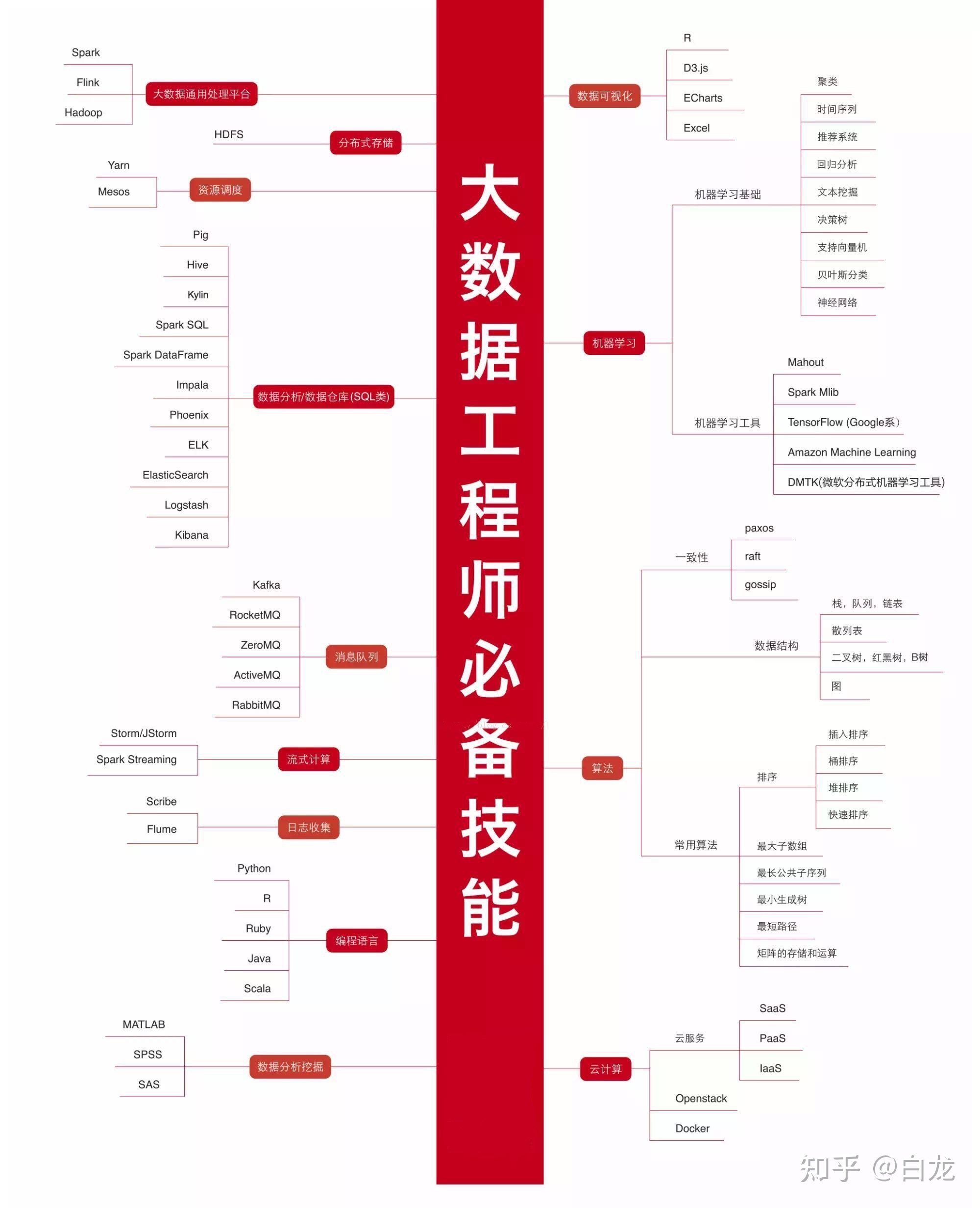 it安全工程師崗位勝任力模型,it安全工程師工資  第1張