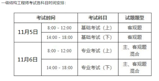 2022年二級注冊結構工程師報名時間是多少,2022年二級注冊結構工程師報名時間  第1張