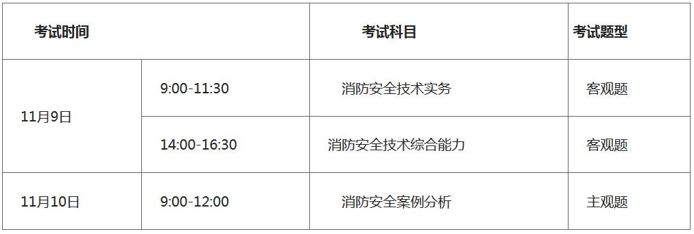 江蘇消防工程師考試時間,江蘇省消防工程師考試  第2張