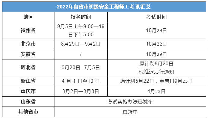 山東注冊安全工程師報考時間,山東注冊安全工程師報考時間安排  第1張