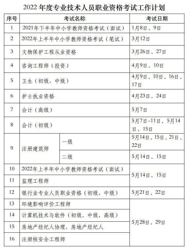 山東注冊安全工程師報考時間,山東注冊安全工程師報考時間安排  第2張