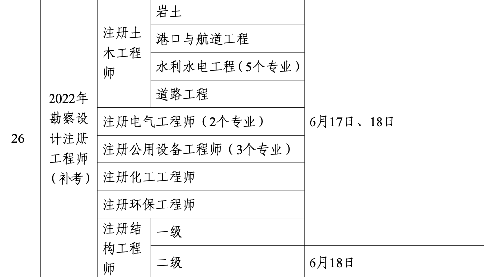 注冊巖土工程師考試條件難度注冊巖土工程師基礎考試難不難  第1張