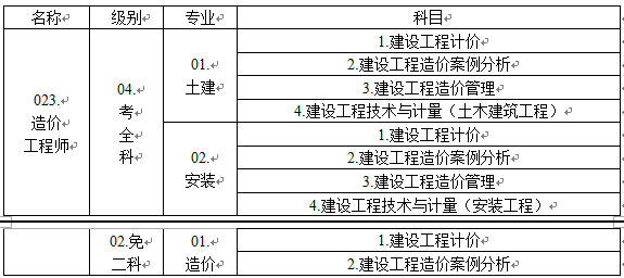 2016年度造價工程師考試時間2016年度造價工程師  第2張