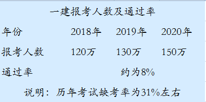 一級建造師上什么一級建造師什么時候發證書  第1張