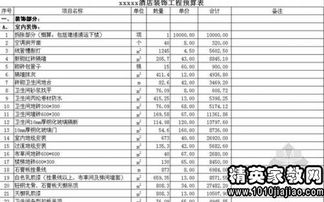 預算造價工程師月總結(jié)工程造價預算員的月度總結(jié)  第1張