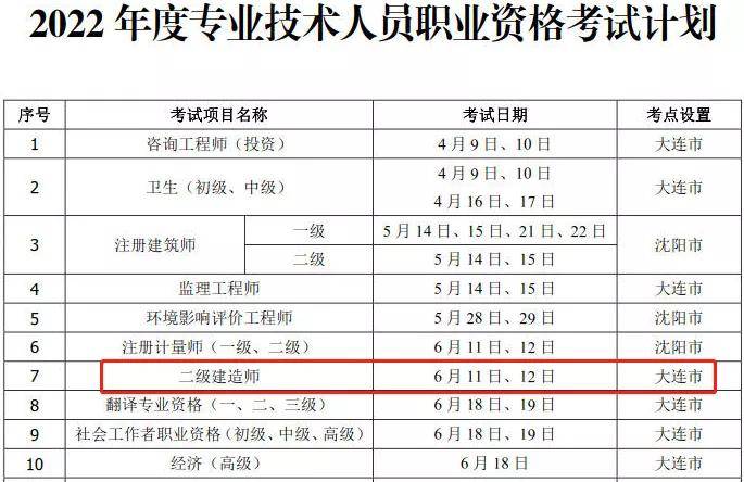 報考二級建造師的專業報考二級建造師的專業有哪些  第2張