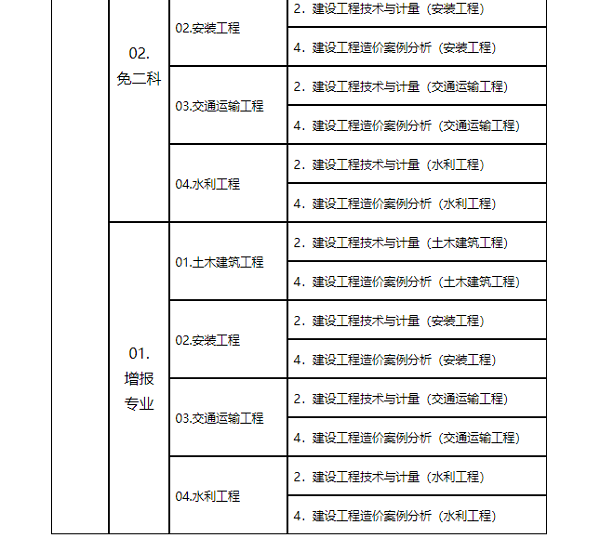 山東省注冊造價工程師山東省注冊造價工程師變更注冊  第2張