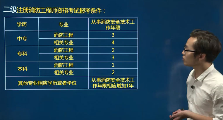 河南二級消防工程師報名入口河南二級消防工程師報名入口官網  第1張