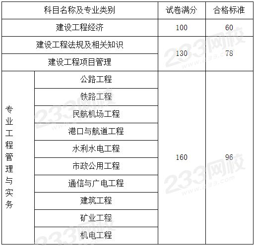 一級建造師成績什么時候公布?,一級建造師成績什么時候公布  第1張