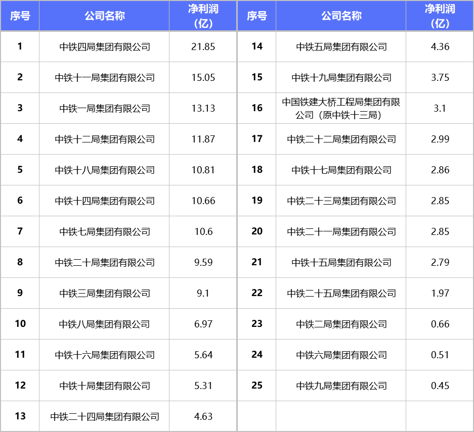 一級結構工程師年薪待遇,一級結構工程師年薪待遇多少  第2張