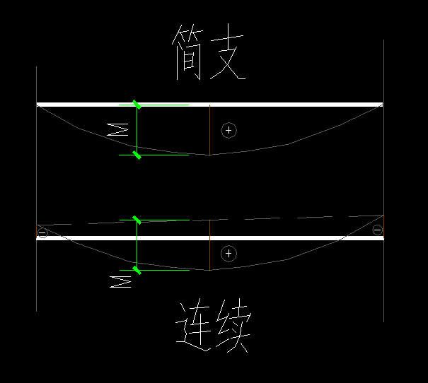 簡支梁簡支梁配筋計算公式  第1張