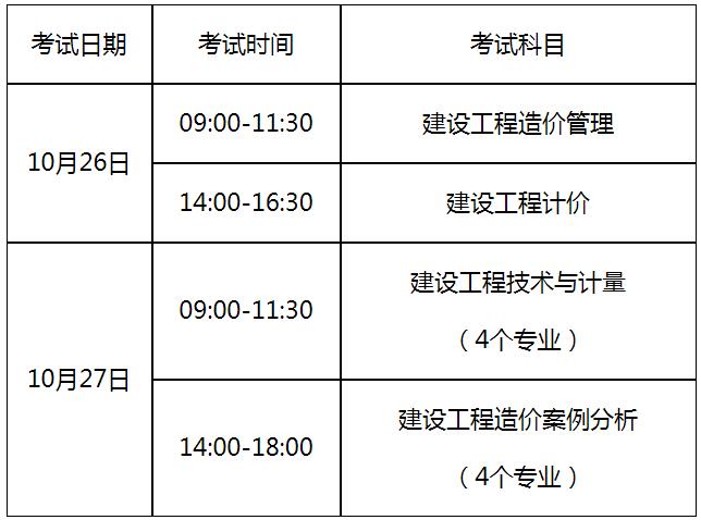 2019注冊造價工程師報考條件及時間2019注冊造價工程師報考條件  第2張